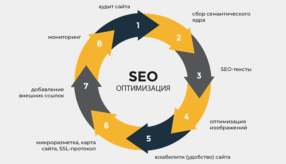 Обратные ссылки Как они влияют на SEO и продвижение в Google