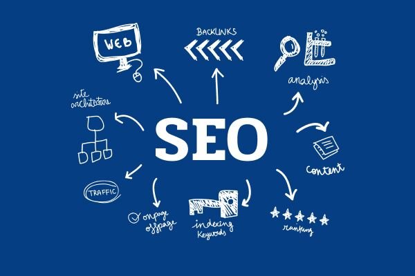 Почему обратные ссылки важны для SEO Полное руководство